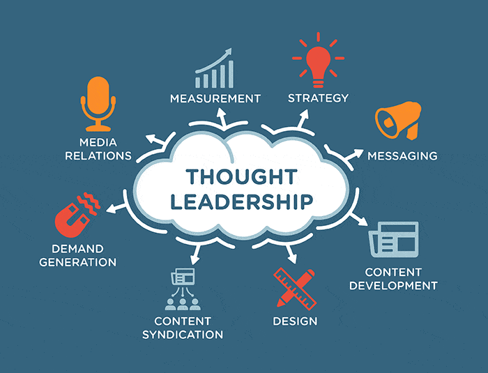 Brand Building Services in India | Spill Your Thoughts